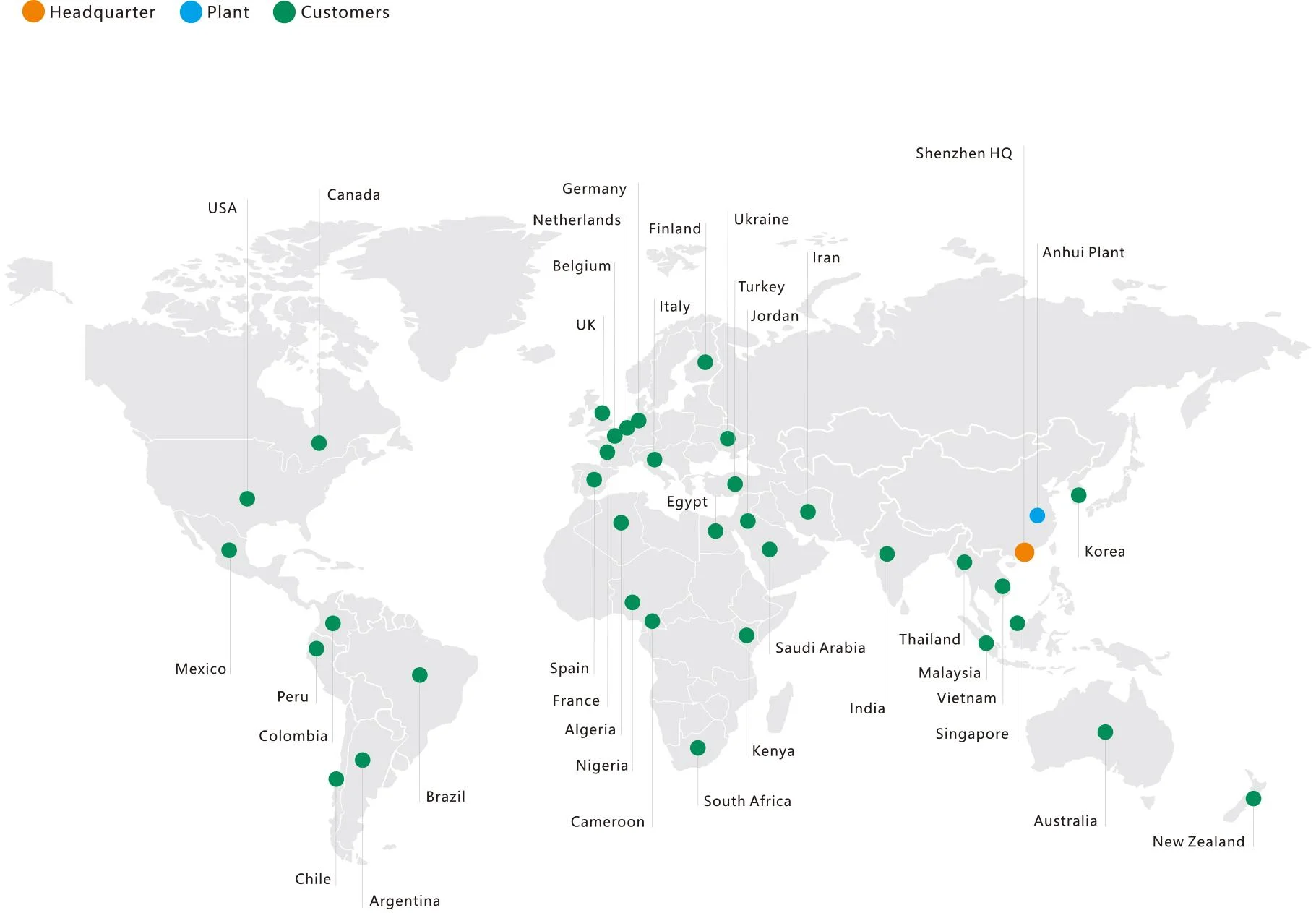 Global Presence
